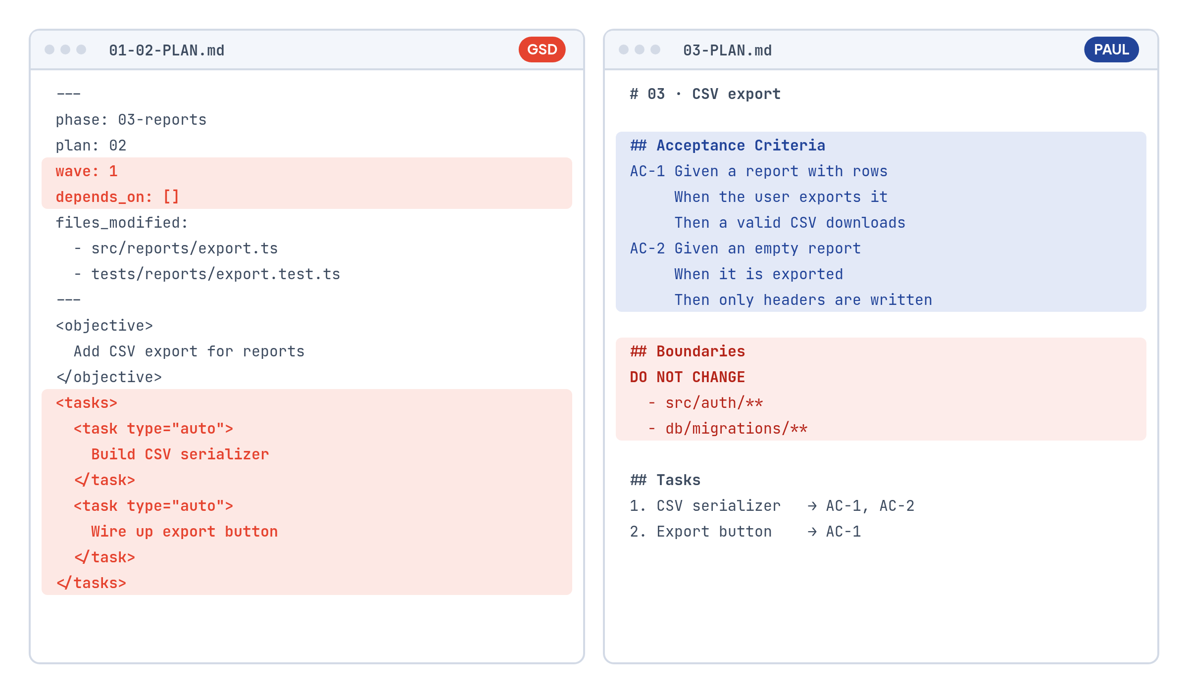 A GSD plan and a PAUL plan for the same feature, side by side
